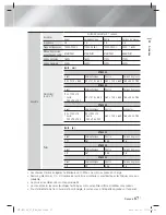 Preview for 135 page of Samsung HT-E5500 User Manual