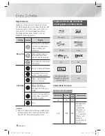 Preview for 144 page of Samsung HT-E5500 User Manual