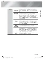 Preview for 165 page of Samsung HT-E5500 User Manual