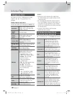 Preview for 184 page of Samsung HT-E5500 User Manual