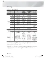 Preview for 198 page of Samsung HT-E5500 User Manual