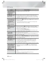 Preview for 200 page of Samsung HT-E5500 User Manual