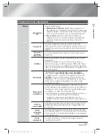 Preview for 231 page of Samsung HT-E5500 User Manual