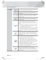 Preview for 232 page of Samsung HT-E5500 User Manual