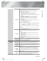 Preview for 235 page of Samsung HT-E5500 User Manual