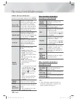 Preview for 248 page of Samsung HT-E5500 User Manual