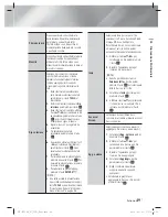 Preview for 253 page of Samsung HT-E5500 User Manual