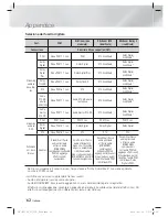 Preview for 266 page of Samsung HT-E5500 User Manual