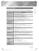 Preview for 267 page of Samsung HT-E5500 User Manual