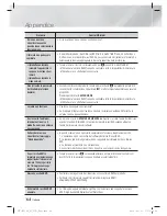 Preview for 268 page of Samsung HT-E5500 User Manual