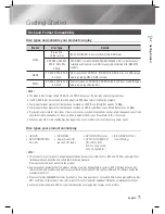 Предварительный просмотр 7 страницы Samsung HT-E5500K User Manual