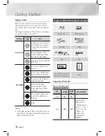 Предварительный просмотр 8 страницы Samsung HT-E5500K User Manual