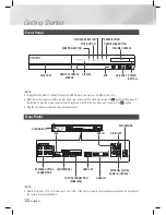 Предварительный просмотр 12 страницы Samsung HT-E5500K User Manual