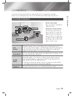 Предварительный просмотр 15 страницы Samsung HT-E5500K User Manual