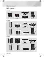 Предварительный просмотр 16 страницы Samsung HT-E5500K User Manual