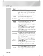 Предварительный просмотр 28 страницы Samsung HT-E5500K User Manual