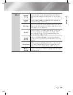 Предварительный просмотр 29 страницы Samsung HT-E5500K User Manual