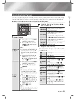 Предварительный просмотр 43 страницы Samsung HT-E5500K User Manual