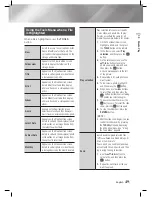 Предварительный просмотр 49 страницы Samsung HT-E5500K User Manual