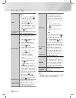 Предварительный просмотр 50 страницы Samsung HT-E5500K User Manual