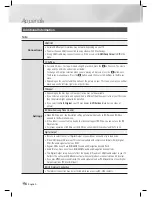 Предварительный просмотр 56 страницы Samsung HT-E5500K User Manual