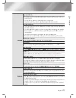 Предварительный просмотр 57 страницы Samsung HT-E5500K User Manual