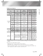 Предварительный просмотр 61 страницы Samsung HT-E5500K User Manual