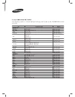 Предварительный просмотр 67 страницы Samsung HT-E5500K User Manual