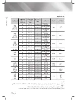 Предварительный просмотр 76 страницы Samsung HT-E5500K User Manual