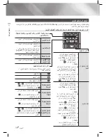 Предварительный просмотр 110 страницы Samsung HT-E5500K User Manual