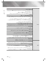 Предварительный просмотр 124 страницы Samsung HT-E5500K User Manual