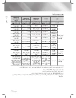 Предварительный просмотр 128 страницы Samsung HT-E5500K User Manual