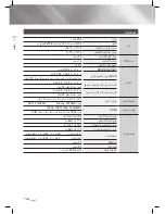 Предварительный просмотр 132 страницы Samsung HT-E5500K User Manual