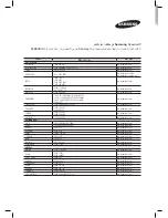 Предварительный просмотр 134 страницы Samsung HT-E5500K User Manual