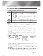 Предварительный просмотр 141 страницы Samsung HT-E5500K User Manual