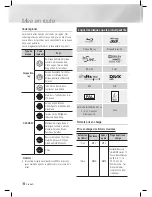 Предварительный просмотр 142 страницы Samsung HT-E5500K User Manual