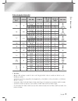 Предварительный просмотр 143 страницы Samsung HT-E5500K User Manual