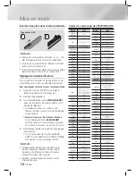 Предварительный просмотр 148 страницы Samsung HT-E5500K User Manual