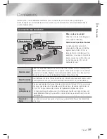 Предварительный просмотр 149 страницы Samsung HT-E5500K User Manual