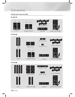 Предварительный просмотр 150 страницы Samsung HT-E5500K User Manual