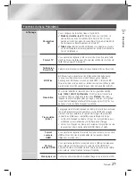 Предварительный просмотр 161 страницы Samsung HT-E5500K User Manual