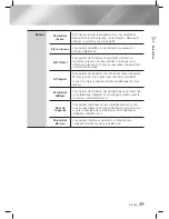 Предварительный просмотр 163 страницы Samsung HT-E5500K User Manual