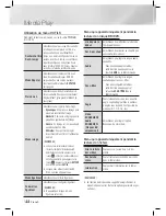 Предварительный просмотр 178 страницы Samsung HT-E5500K User Manual