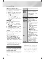 Предварительный просмотр 182 страницы Samsung HT-E5500K User Manual