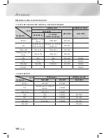 Предварительный просмотр 194 страницы Samsung HT-E5500K User Manual