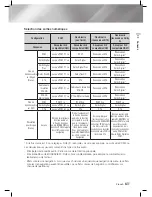 Предварительный просмотр 195 страницы Samsung HT-E5500K User Manual