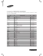 Предварительный просмотр 201 страницы Samsung HT-E5500K User Manual