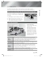 Preview for 15 page of Samsung HT-E5530 User Manual