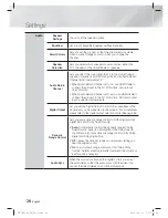 Preview for 28 page of Samsung HT-E5530 User Manual