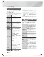 Preview for 48 page of Samsung HT-E5530 User Manual